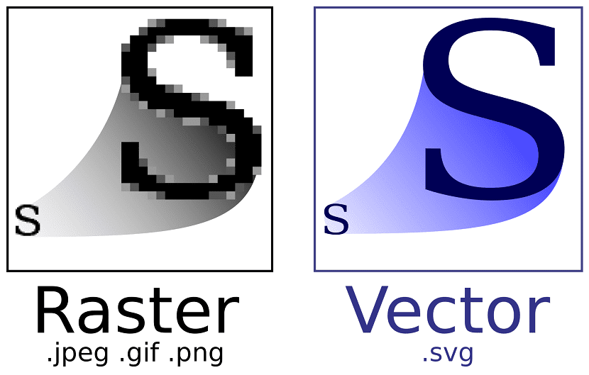 La IA Generativa para Gráficos Vectoriales